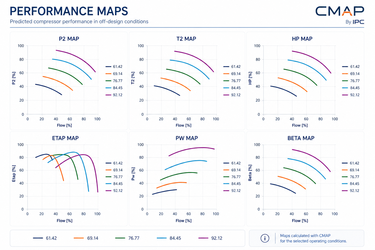 CMap off-design performance maps